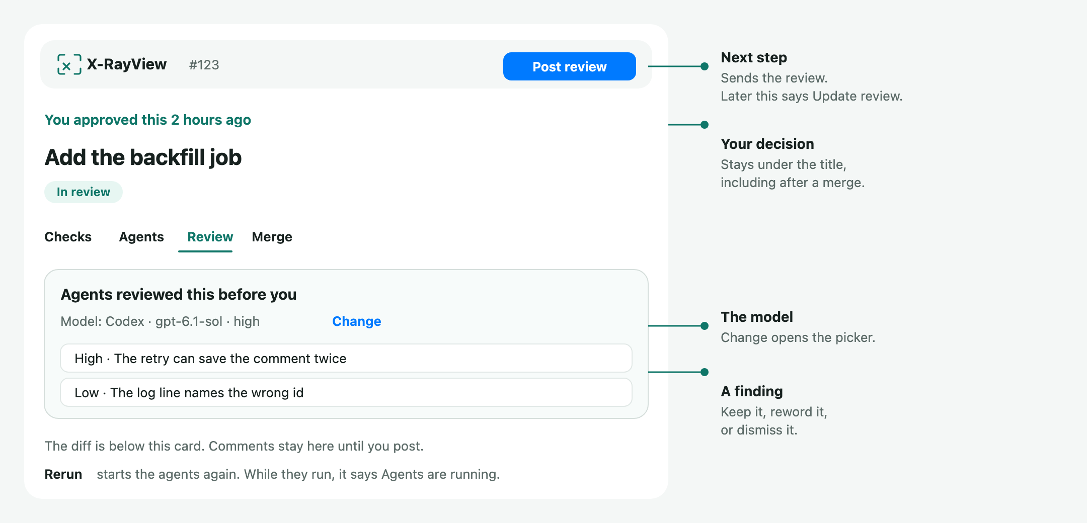 The review page: Post review in the bar, your decision under the title, the model line with Change, and the findings